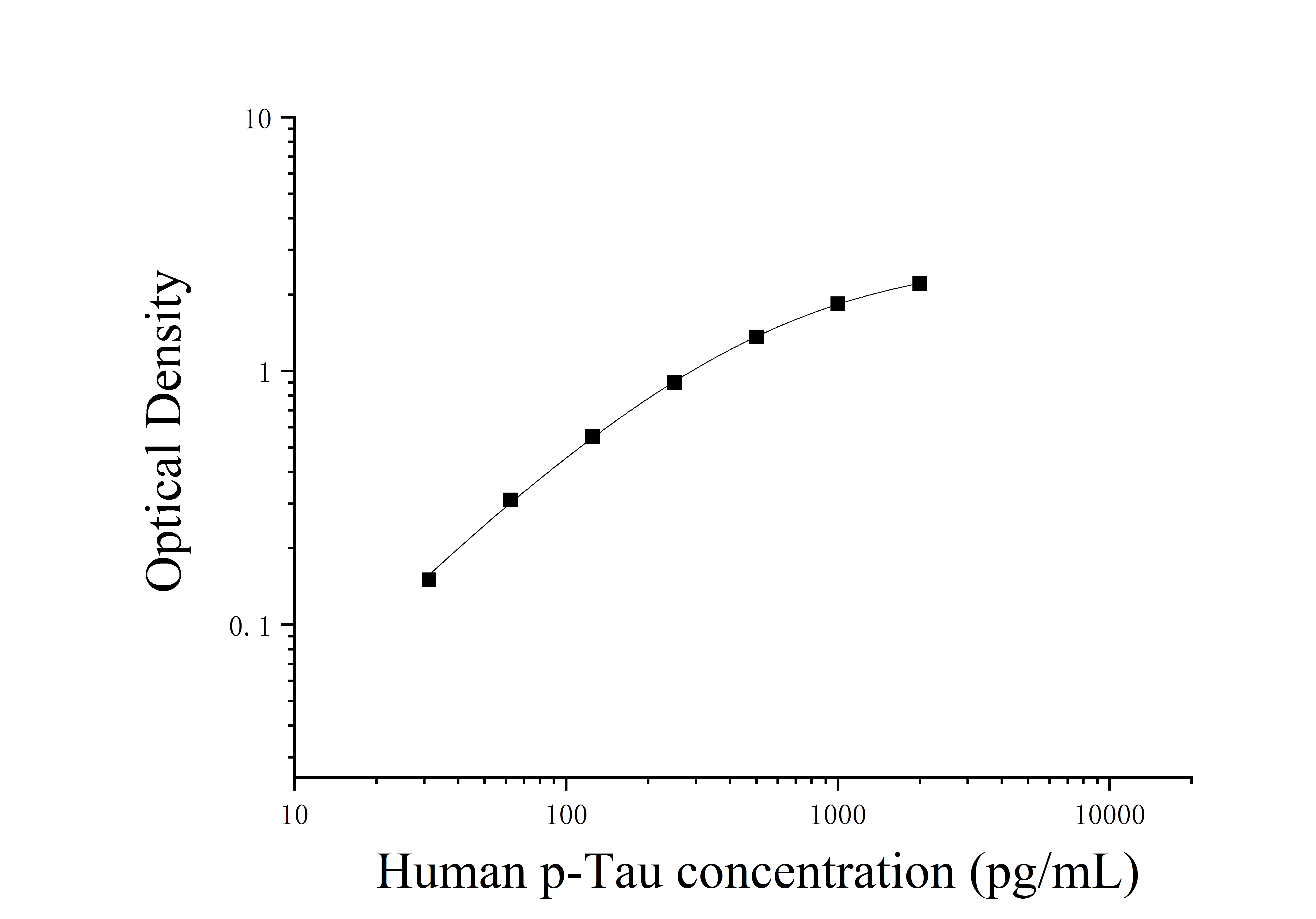 Human Phosphorylation Tau Protein (p-Tau) ELISA Kit Human Phosphorylation Tau Protein (p-Tau) ELISA Kit